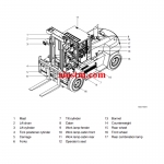 Hyundai Forklift Trucks Service Manuals