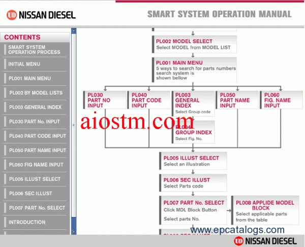 Nissan-Diesel-UD-SMART-EPC-2015-2