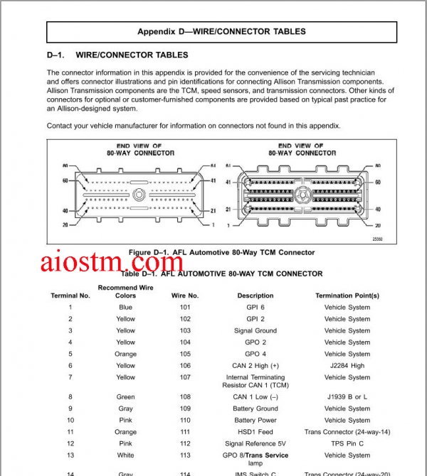 Allison-DTCs-Service-Manuals-and-Wiring-2
