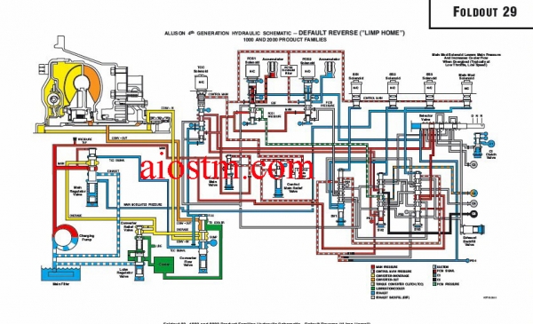 Allison-DTCs-Service-Manuals-and-Wiring-4